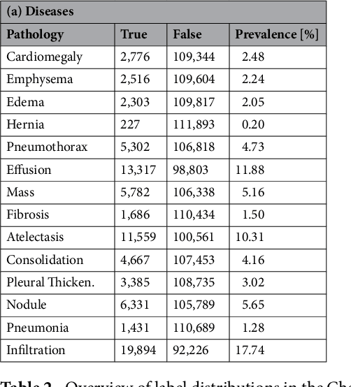 Figure 4 for Comparison of Deep Learning Approaches for Multi-Label Chest X-Ray Classification