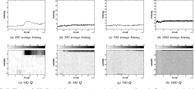 Figure 3 for Scaling Up Estimation of Distribution Algorithms For Continuous Optimization