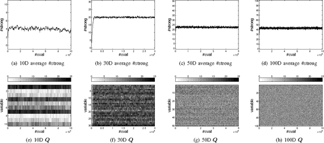 Figure 4 for Scaling Up Estimation of Distribution Algorithms For Continuous Optimization