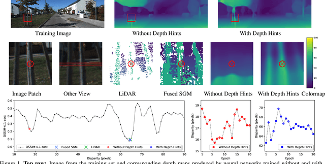 Figure 1 for Self-Supervised Monocular Depth Hints