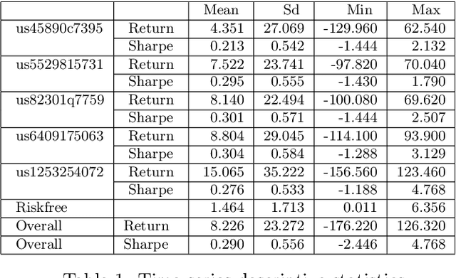 Figure 2 for Predicting Performances of Mutual Funds using Deep Learning and Ensemble Techniques