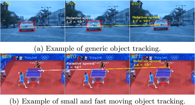 Figure 1 for Tracking Small and Fast Moving Objects: A Benchmark