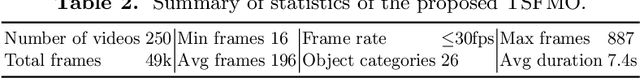 Figure 3 for Tracking Small and Fast Moving Objects: A Benchmark