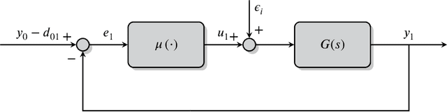 Figure 4 for Robust Longitudinal Control for Vehicular Autonomous Platoons Using Deep Reinforcement Learning