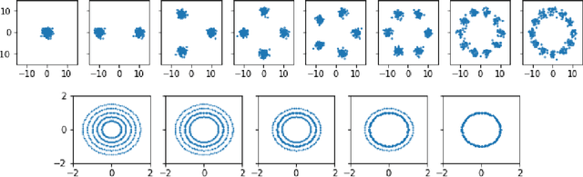 Figure 2 for Representation Topology Divergence: A Method for Comparing Neural Network Representations