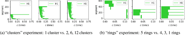 Figure 3 for Representation Topology Divergence: A Method for Comparing Neural Network Representations