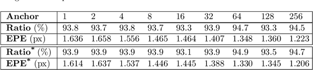 Figure 4 for Learning Rolling Shutter Correction from Real Data without Camera Motion Assumption