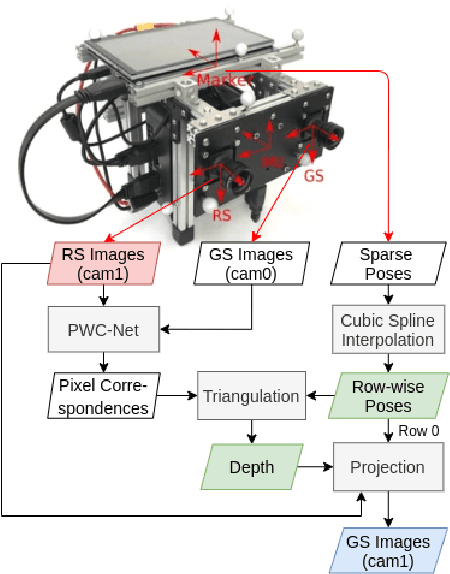Figure 3 for Learning Rolling Shutter Correction from Real Data without Camera Motion Assumption