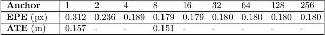 Figure 2 for Learning Rolling Shutter Correction from Real Data without Camera Motion Assumption