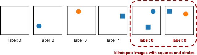 Figure 1 for Evaluating Systemic Error Detection Methods using Synthetic Images