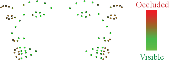 Figure 3 for Efficient Branching Cascaded Regression for Face Alignment under Significant Head Rotation