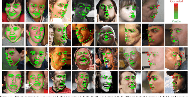 Figure 4 for Efficient Branching Cascaded Regression for Face Alignment under Significant Head Rotation
