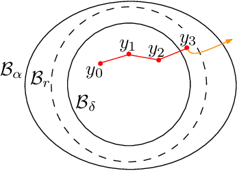 Figure 2 for Stability Via Adversarial Training of Neural Network Stochastic Control of Mean-Field Type