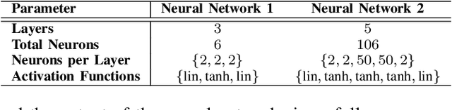 Figure 4 for Stability Via Adversarial Training of Neural Network Stochastic Control of Mean-Field Type