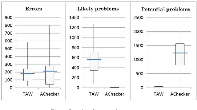 Figure 2 for Designing a Belief Function-Based Accessibility Indicator to Improve Web Browsing for Disabled People