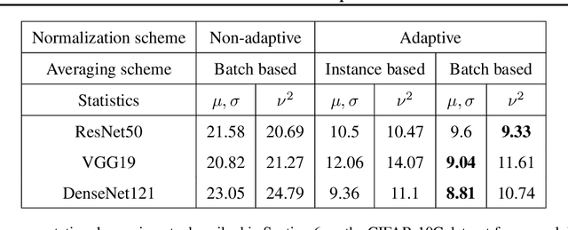 Figure 4 for Be Like Water: Robustness to Extraneous Variables Via Adaptive Feature Normalization