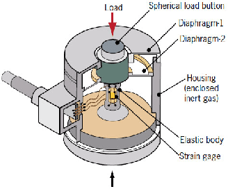 Figure 2 for Residual Quantity in Percentage of Factory Machines Using ComputerVision and Mathematical Methods