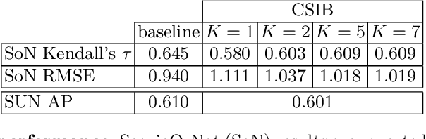 Figure 2 for Contextual Semantic Interpretability