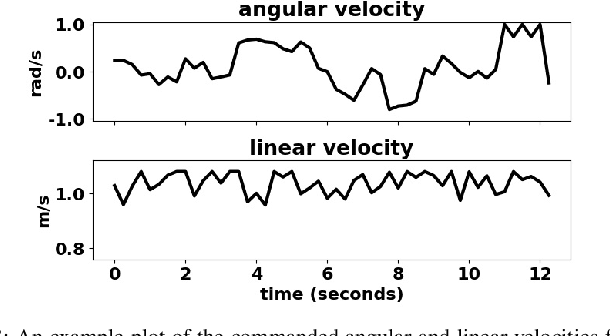 Figure 2 for BADGR: An Autonomous Self-Supervised Learning-Based Navigation System