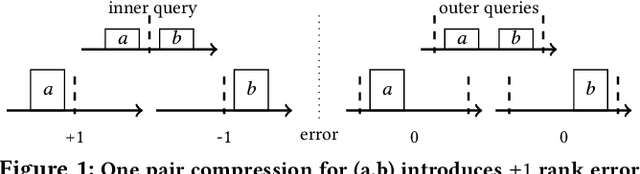 Figure 1 for Streaming Quantiles Algorithms with Small Space and Update Time