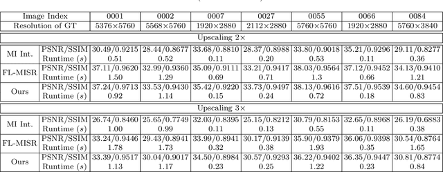 Figure 4 for A GPU-Accelerated Light-field Super-resolution Framework Based on Mixed Noise Model and Weighted Regularization