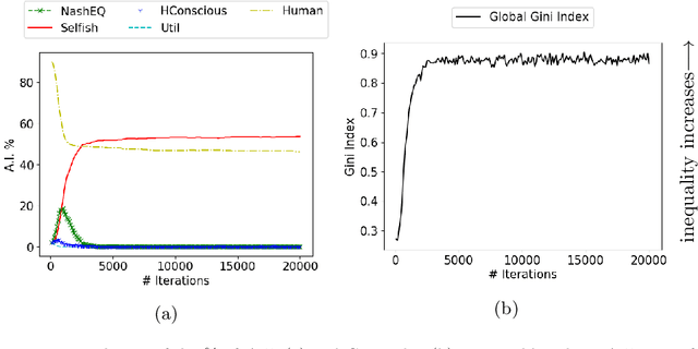 Figure 1 for Norms for Beneficial A.I.: A Computational Analysis of the Societal Value Alignment Problem