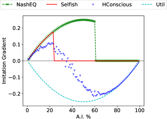 Figure 3 for Norms for Beneficial A.I.: A Computational Analysis of the Societal Value Alignment Problem