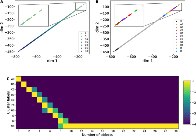 Figure 4 for A Number Sense as an Emergent Property of the Manipulating Brain
