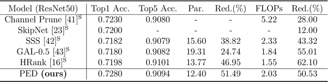 Figure 4 for On The Energy Statistics of Feature Maps in Pruning of Neural Networks with Skip-Connections