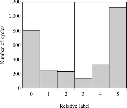 Figure 1 for Knock Detection in Combustion Engine Time Series Using a Theory-Guided 1D Convolutional Neural Network Approach