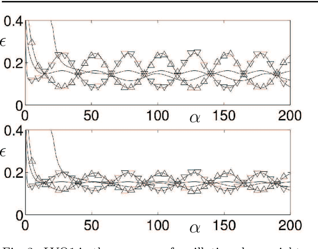 Figure 3 for Supervised Learning in the Presence of Concept Drift: A modelling framework