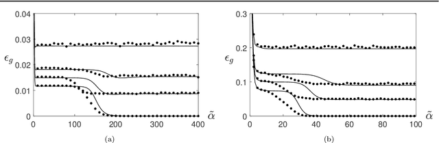 Figure 4 for Supervised Learning in the Presence of Concept Drift: A modelling framework