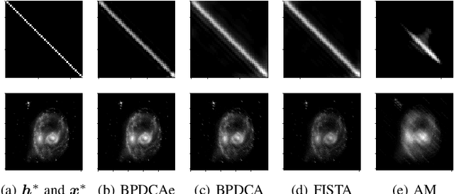 Figure 3 for Blind Deconvolution with Non-smooth Regularization via Bregman Proximal DCAs