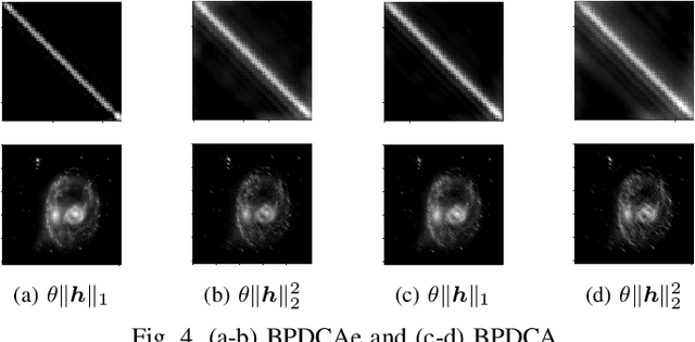 Figure 4 for Blind Deconvolution with Non-smooth Regularization via Bregman Proximal DCAs
