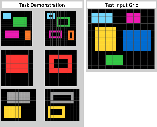 Figure 3 for Evaluating Understanding on Conceptual Abstraction Benchmarks