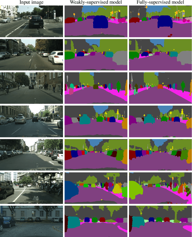 Figure 1 for Weakly- and Semi-Supervised Panoptic Segmentation