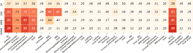Figure 2 for Trust Issues: Uncertainty Estimation Does Not Enable Reliable OOD Detection On Medical Tabular Data