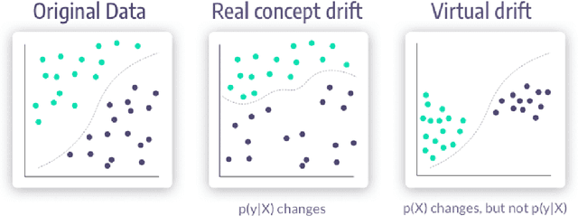 Figure 1 for Experiment Based Crafting and Analyzing of Machine Learning Solutions