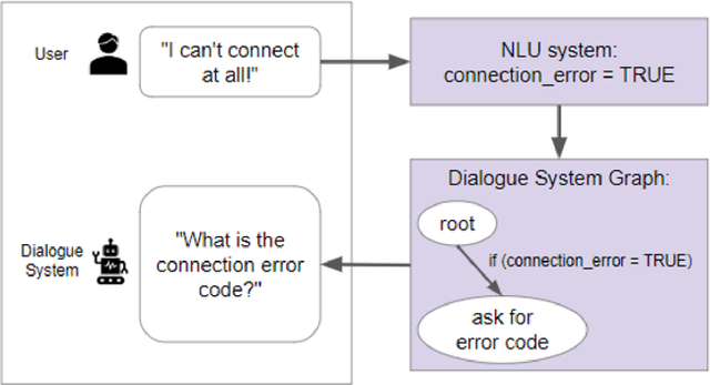 Figure 2 for Experiment Based Crafting and Analyzing of Machine Learning Solutions