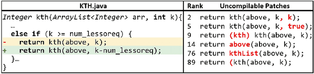 Figure 1 for CURE: Code-Aware Neural Machine Translation for Automatic Program Repair