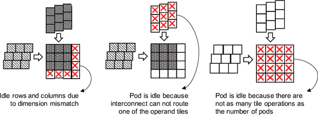 Figure 2 for Scale-out Systolic Arrays