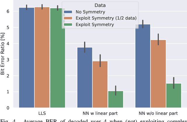 Figure 4 for GPU-Accelerated Machine Learning in Non-Orthogonal Multiple Access