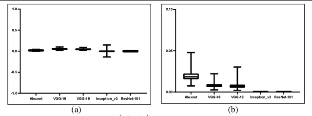 Figure 3 for Axiom-based Grad-CAM: Towards Accurate Visualization and Explanation of CNNs