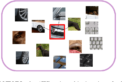 Figure 1 for Local Naive Bayes Nearest Neighbor for Image Classification