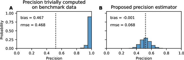 Figure 1 for Estimating the Performance of Entity Resolution Algorithms: Lessons Learned Through PatentsView.org