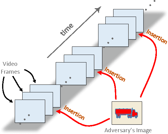Figure 1 for Deceiving Google's Cloud Video Intelligence API Built for Summarizing Videos
