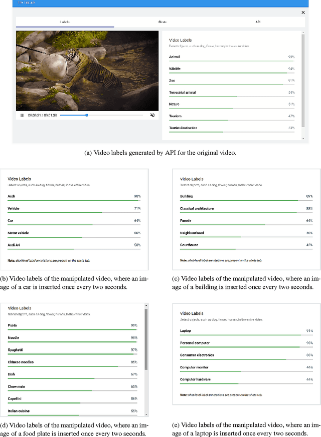 Figure 4 for Deceiving Google's Cloud Video Intelligence API Built for Summarizing Videos