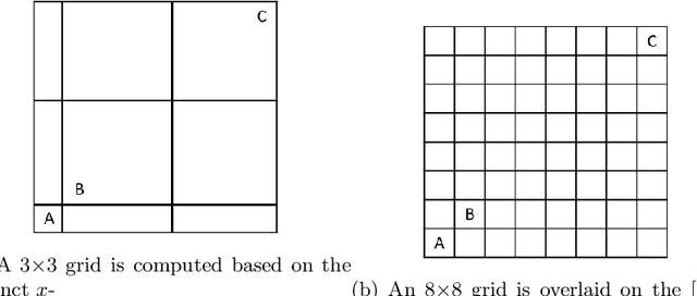 Figure 4 for Deep Learning for General Game Playing with Ludii and Polygames