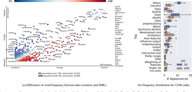 Figure 2 for Visualization Guidelines for Model Performance Communication Between Data Scientists and Subject Matter Experts