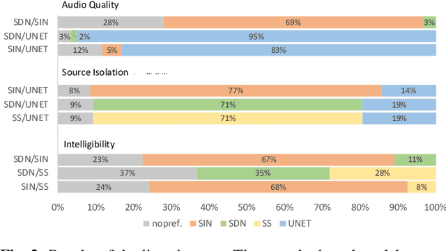 Figure 3 for Content Based Singing Voice Extraction From a Musical Mixture